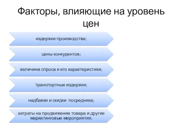 Факторы, влияющие на уровень цен издержки производства; цены конкурентов; величина