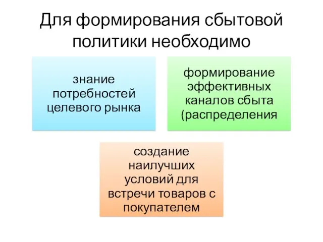 Для формирования сбытовой политики необходимо