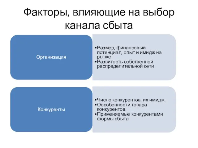 Факторы, влияющие на выбор канала сбыта Организация Размер, финансовый потенциал,