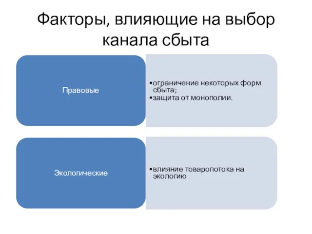 Факторы, влияющие на выбор канала сбыта Правовые ограничение некоторых форм