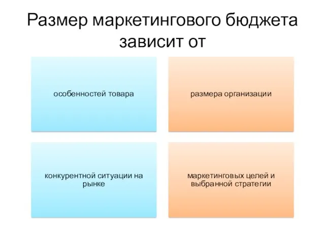 Размер маркетингового бюджета зависит от особенностей товара размера организации конкурентной