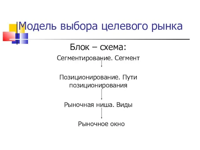 Модель выбора целевого рынка Блок – схема: Сегментирование. Сегмент Позиционирование.