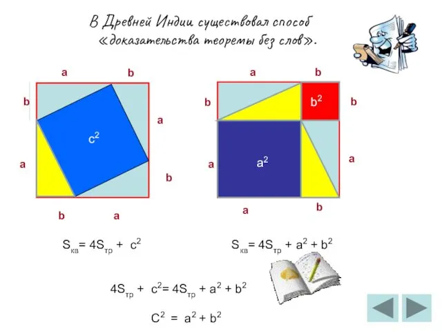 В Древней Индии существовал способ «доказательства теоремы без слов». b
