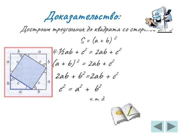 Доказательство: Достроим треугольник до квадрата со стороной a + b