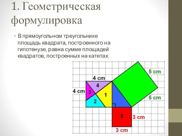 1. Геометрическая формулировка В прямоугольном треугольнике площадь квадрата, построенного на