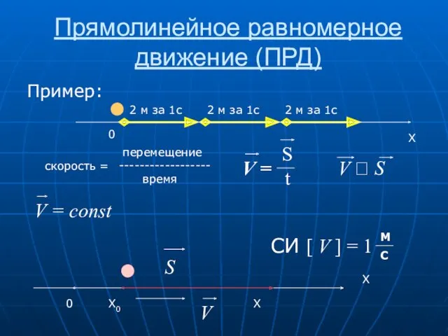 Прямолинейное равномерное движение (ПРД) Пример: X ● 2 м за