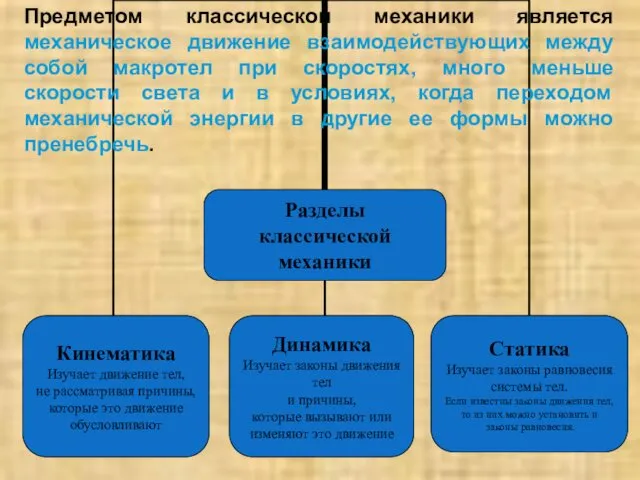 Предметом классической механики является механическое движение взаимодействующих между собой макротел