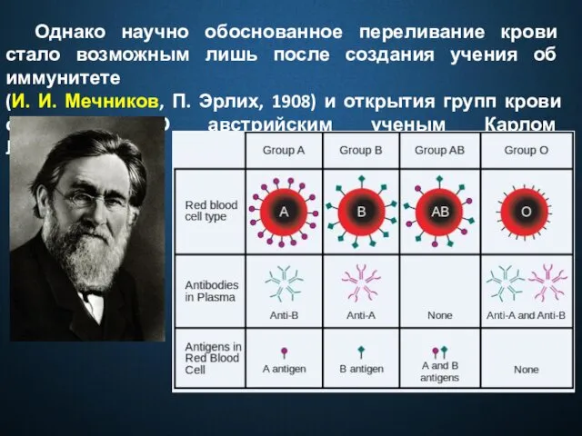 Однако научно обоснованное переливание крови стало возможным лишь после создания