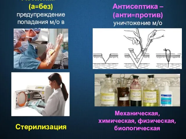 Асептика – (а=без) предупреждение попадания м/о в рану Антисептика –