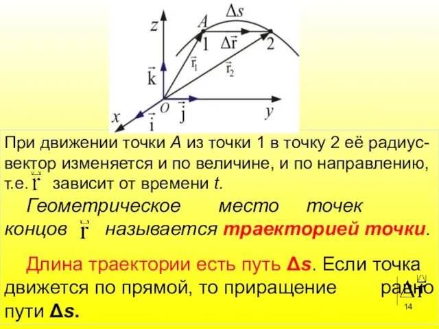 При движении точки А из точки 1 в точку 2