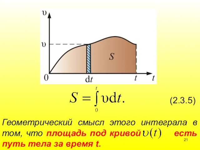 (2.3.5) Геометрический смысл этого интеграла в том, что площадь под