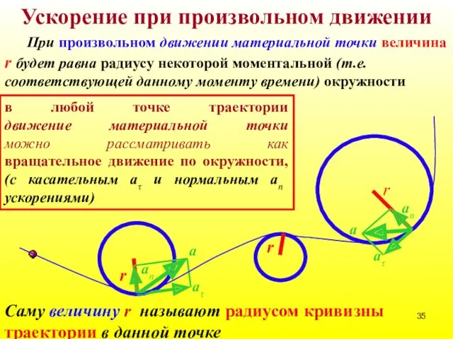 Ускорение при произвольном движении При произвольном движении материальной точки величина