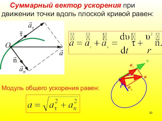 r v a an aτ Суммарный вектор ускорения при движении