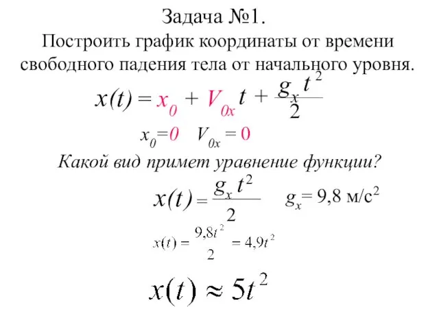 Задача №1. Построить график координаты от времени свободного падения тела