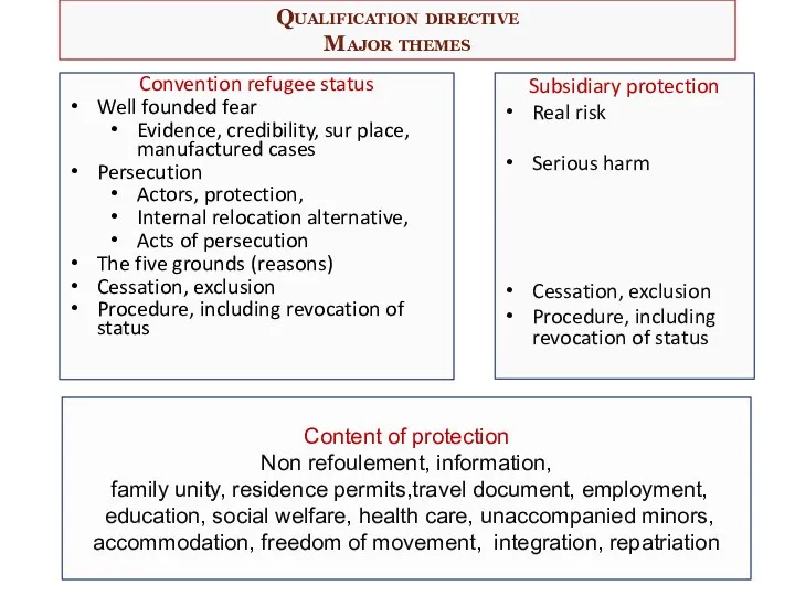 Qualification directive Major themes Convention refugee status Well founded fear