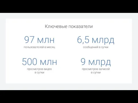 Ключевые показатели 97 млн пользователей в месяц 6,5 млрд сообщений