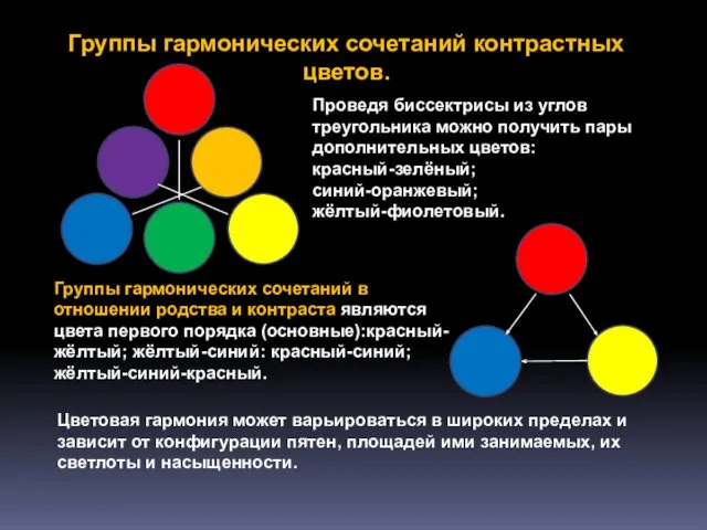 Группы гармонических сочетаний контрастных цветов. Проведя биссектрисы из углов треугольника