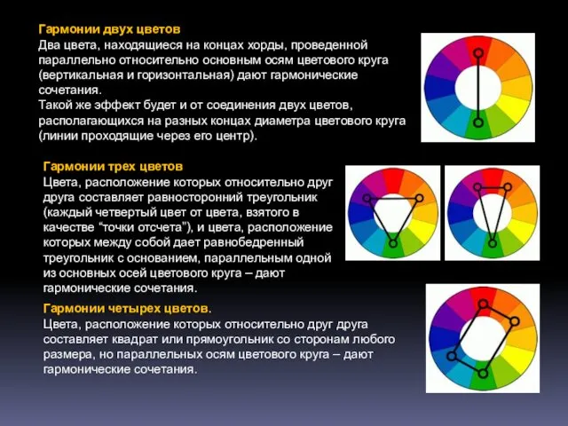 Гармонии двух цветов Два цвета, находящиеся на концах хорды, проведенной параллельно относительно основным