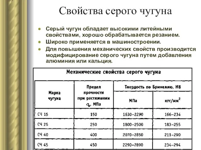 Свойства серого чугуна Серый чугун обладает высокими литейными свойствами, хорошо