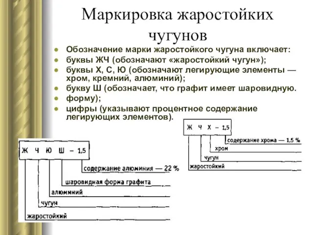 Маркировка жаростойких чугунов Обозначение марки жаростойкого чугуна включает: буквы ЖЧ