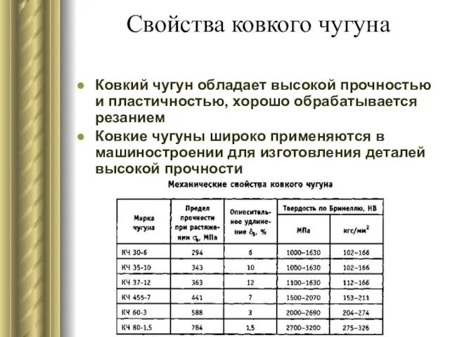 Свойства ковкого чугуна Ковкий чугун обладает высокой прочностью и пластичностью,