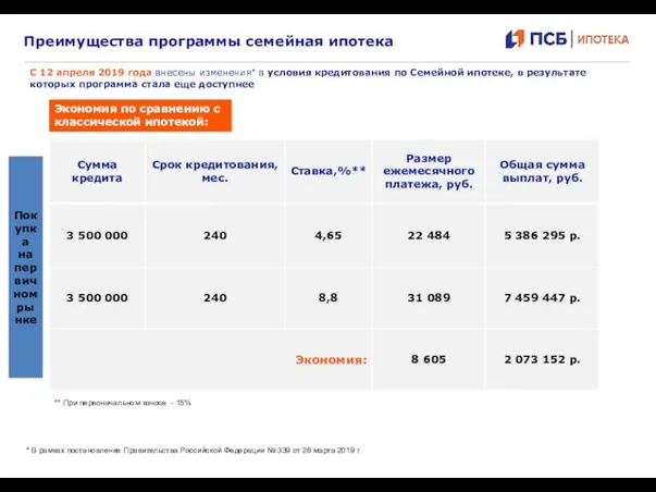 Клиент Банк Преимущества программы семейная ипотека С 12 апреля 2019