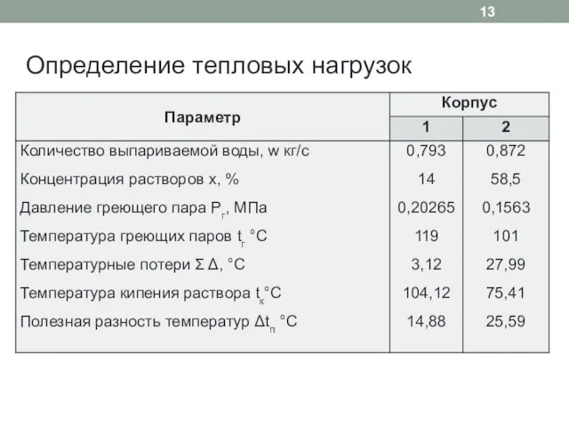 Определение тепловых нагрузок