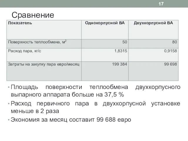 Сравнение Площадь поверхности теплообмена двухкорпусного выпарного аппарата больше на 37,5