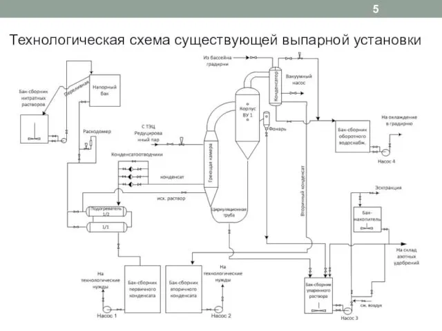 Технологическая схема существующей выпарной установки