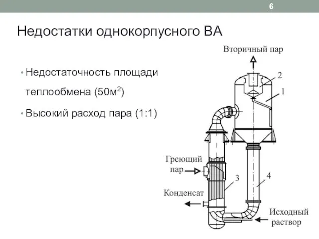 Недостатки однокорпусного ВА Недостаточность площади теплообмена (50м2) Высокий расход пара (1:1)