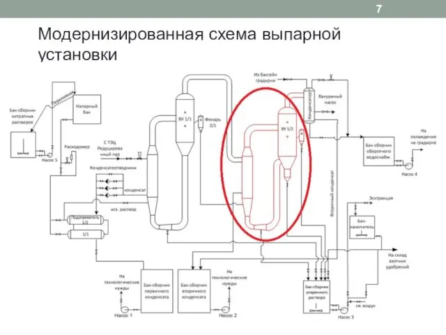 Модернизированная схема выпарной установки