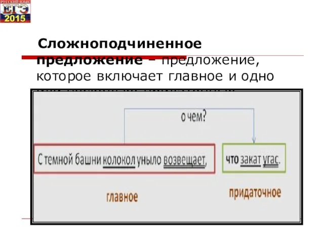 Сложноподчиненное предложение – предложение, которое включает главное и одно или