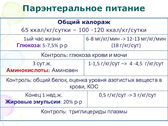 Парэнтеральное питание