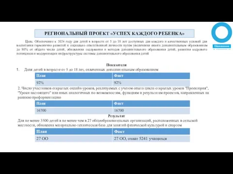 РЕГИОНАЛЬНЫЙ ПРОЕКТ «УСПЕХ КАЖДОГО РЕБЕНКА» Показатели Доля детей в возрасте