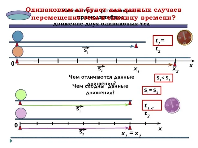 Рассмотрим равномерное прямолинейное движение двух одинаковых тел х 0 х1