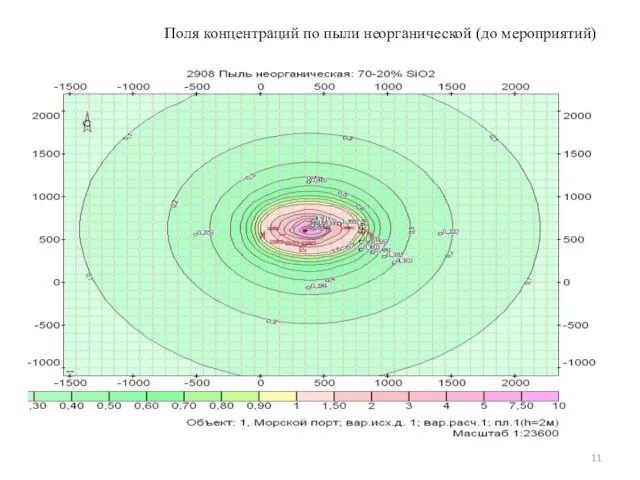 Поля концентраций по пыли неорганической (до мероприятий)