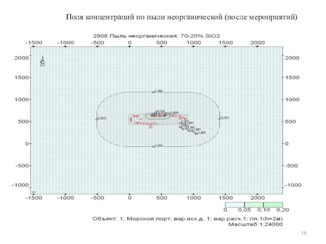 Поля концентраций по пыли неорганической (после мероприятий)