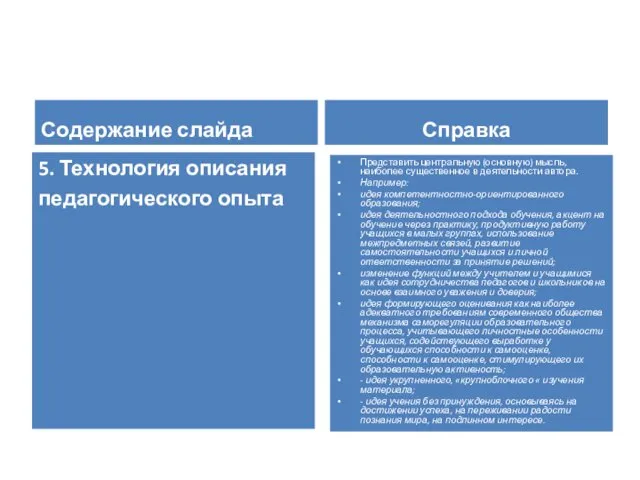 Содержание слайда 5. Технология описания педагогического опыта Справка Представить центральную