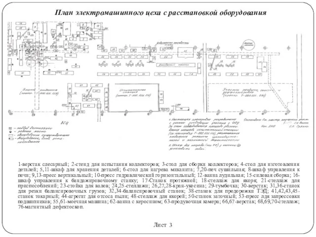 План электромашинного цеха с расстановкой оборудования 1-верстак слесарный; 2-стенд для