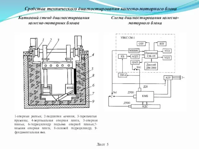 Катковый стенд диагностирования колесно-моторных блоков Схема диагностирования колесно-моторного блока 1-опорные