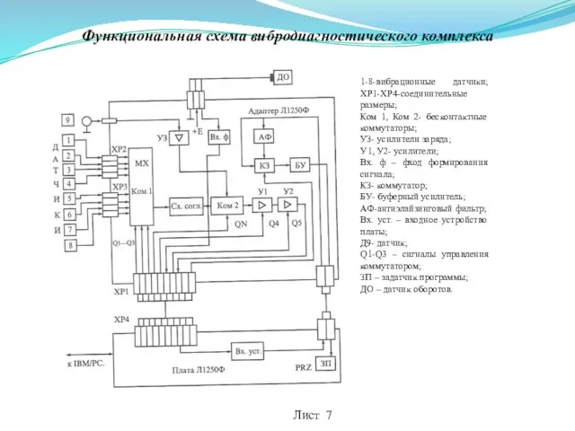 Функциональная схема вибродиагностического комплекса 1-8-вибрационные датчики; ХР1-ХР4-соединительные размеры; Ком 1,