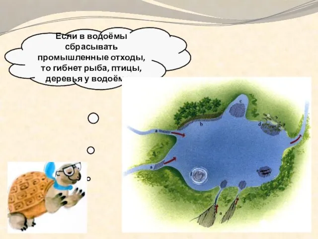 Если в водоёмы сбрасывать промышленные отходы, то гибнет рыба, птицы, деревья у водоёмов.