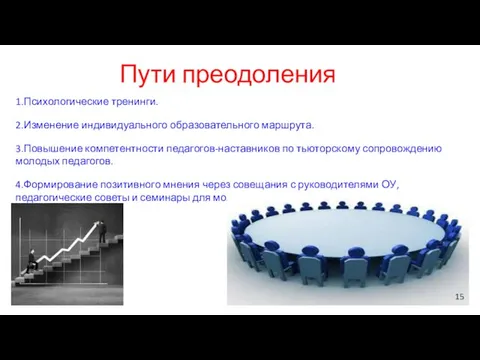 Пути преодоления 1.Психологические тренинги. 2.Изменение индивидуального образовательного маршрута. 3.Повышение компетентности