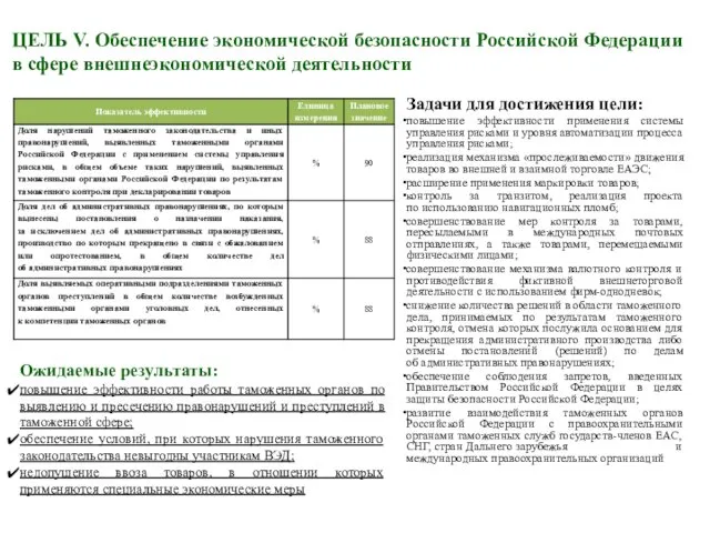 ЦЕЛЬ V. Обеспечение экономической безопасности Российской Федерации в сфере внешнеэкономической