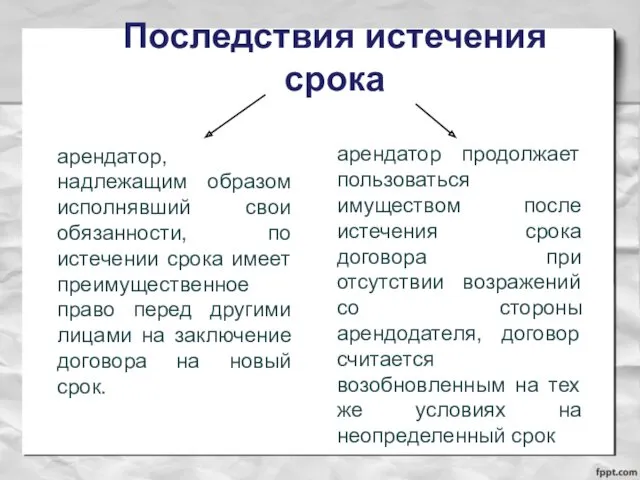 Последствия истечения срока арендатор, надлежащим образом исполнявший свои обязанности, по