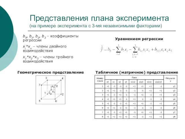 Представления плана эксперимента (на примере эксперимента с 3-мя независимыми факторами)