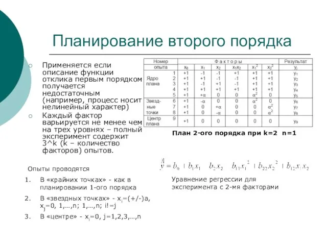 Планирование второго порядка Применяется если описание функции отклика первым порядком