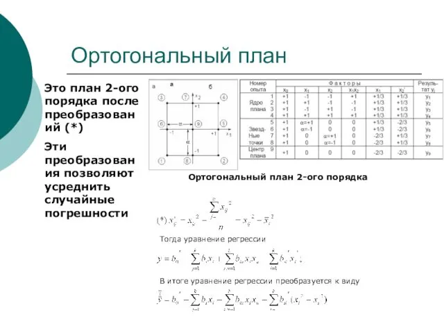 Ортогональный план Ортогональный план 2-ого порядка Это план 2-ого порядка