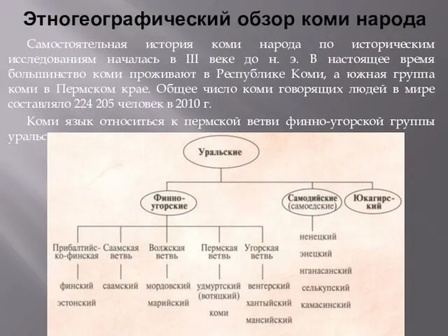 Этногеографический обзор коми народа Самостоятельная история коми народа по историческим