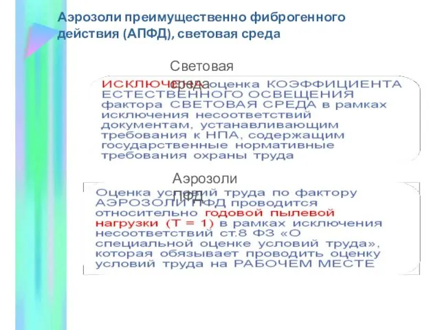 Аэрозоли преимущественно фиброгенного действия (АПФД), световая среда Аэрозоли ПФД Световая среда